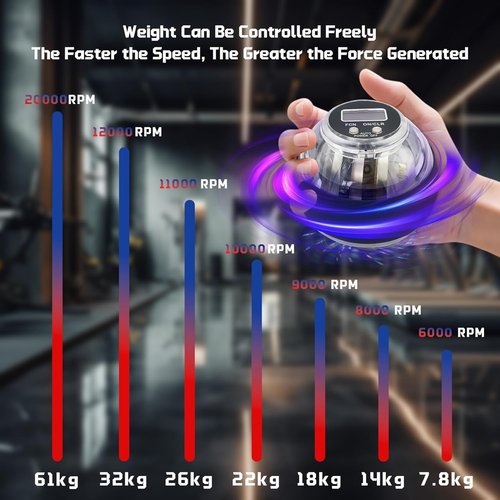 Palashop Curaball Hand Exerciser, 2025 New Curaball Hand Balls, Curaball Torque Ball, Auto-Start Gyroscopic Wrist Exercise Ball with Led Lights (2pcs)