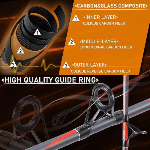 Sougayilang Progressive Glass Fishing Rods Combo with Spinning Reel Strong 100% Phenolic Glass Blanks 2Pcs Pole-7'0"- Red