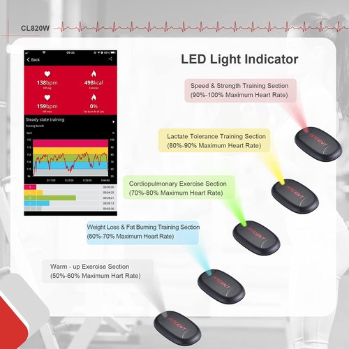 FITCENT Rechargeable Heart Rate Monitor Chest Strap 5.3 kHz/Bluetooth 5.0/ANT+, Heart Rate Sensor for Peloton Strava Zwift DDP Yoga