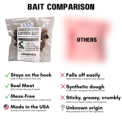Garlic Gizzard Catfish Bait – Tough Dehydrated Chicken Gizzards That Stay on The Hook – Strong Garlic Scent – Shelf Stable – Made in USA