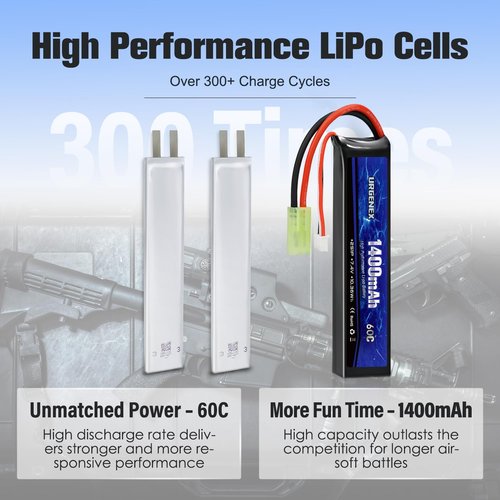 URGENEX Airsoft Battery 7.4V 1400mAh 60C High Discharge Rate Lipo Battery Pack with Mini Tamiya Plug Rechargeable 2S Lipos Fit for Airsoft Model Guns