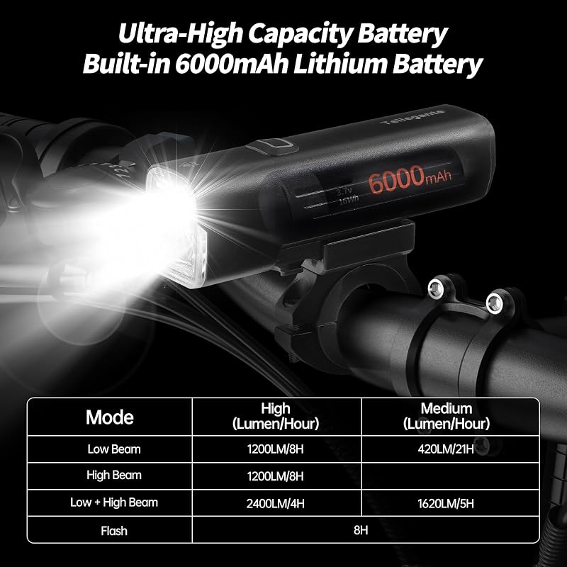 Bike Lights Set 2400 Lumens USB-C Rechargeable Front & Tail Light IPX6 Aluminum