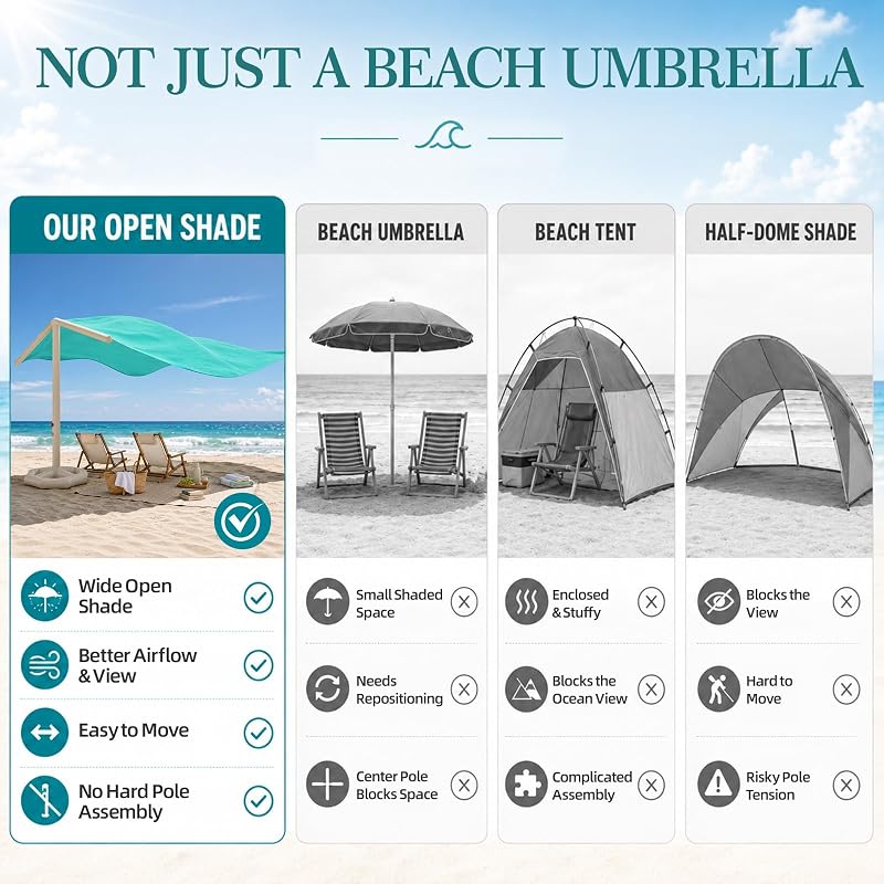 Inflatable Beach Shade Canopy with Auto Pump, UPF 50+ for 3–5 People