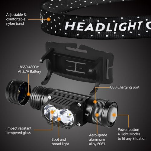 LOQOMI Headlamp Rechargeable 2 Pack, 1200 Lumen LED Head Lamp with 4 Light Modes, IPX6 Waterproof Super Bright High Lumen Headlamps, Adjustable Headstrap Headlights for Running, Camping, Outdoor