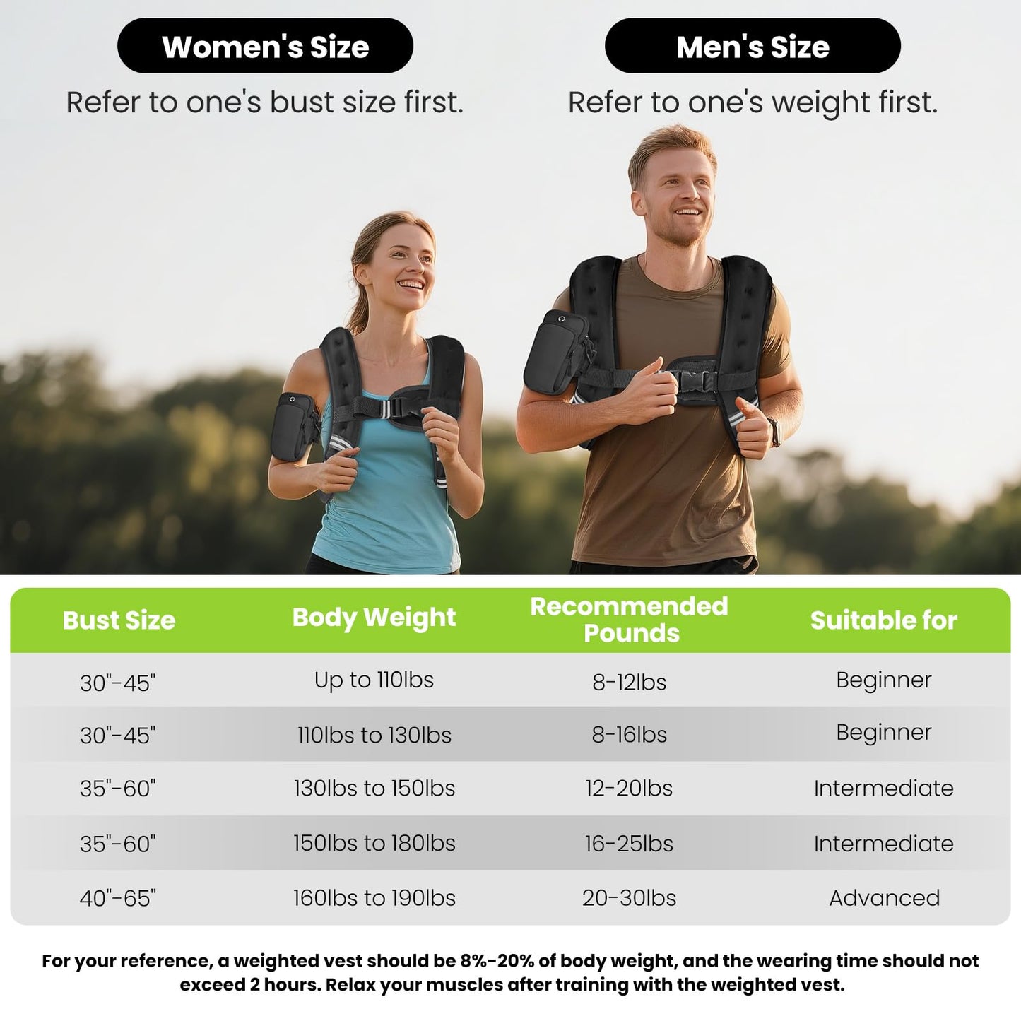 GEEBOBO Weighted Vest for Women Men, 8lb/12lb/16lb/20lb/25lb/30lb Weighted Vest Woman Adjustable Weights for Walking, Strength Training, Running, 8Lbs, Black