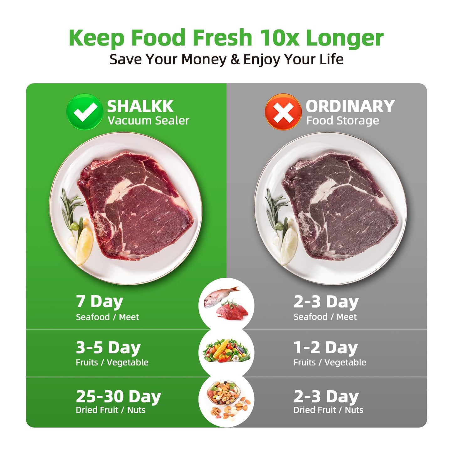 DIKEIBAS Vacuum Sealer Machine | Powerful 85kPa Suction | Bags and Cutter Included | Compact One-Touch Automatic Food Sealer with External Vacuum System | Preserve Freshness, Prevent Freezer Burn