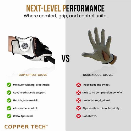 Copper Tech Plus Copper Infused Golf Glove for Women – White/Black – Single Pack – Compression Fit, Arthritis Relief, Non-Slip Grip – USGA Approved - Left Hand/One Size