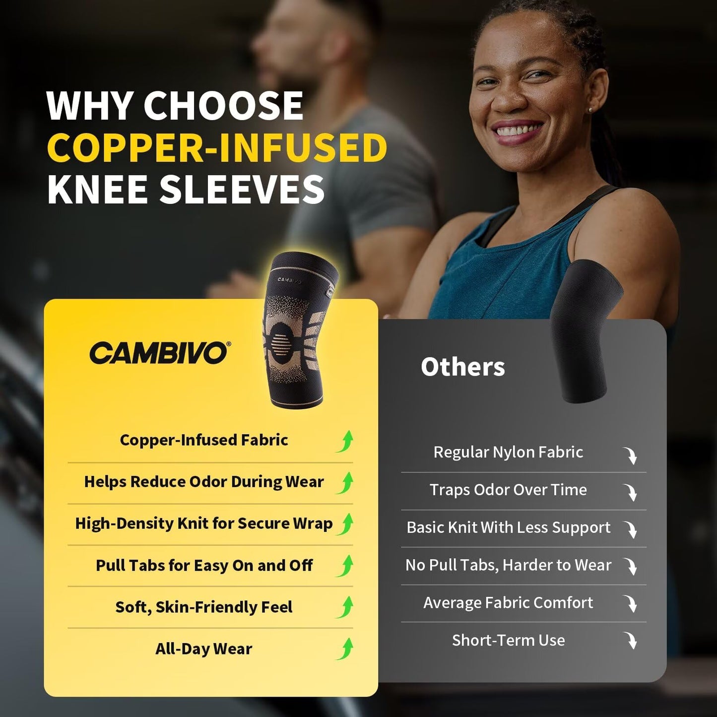 CAMBIVO 2 Pack Copper Knee Brace for Women & Men, Copper Infused Compression Knee Sleeve for Arthritis Pain Relief & Knee Support, Anti-Slip Design with Pull Tabs for Running, Gym, Daily Wear (Large)