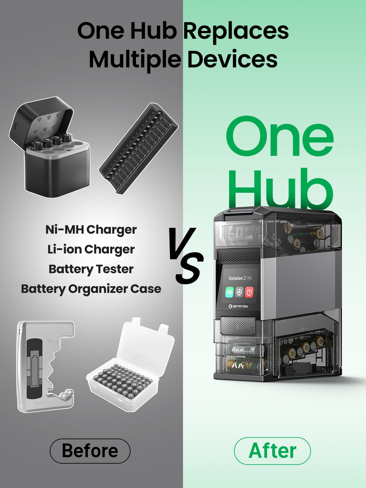 Ostation 2 AA AAA Battery Charger Charging Station for NiMH Lithium Rechargeable Batteries, Polarity-Free, 3 in 1 Smart Charger Organizer Tester for Gamers, Cameras & Smart Homes (Charger Only)