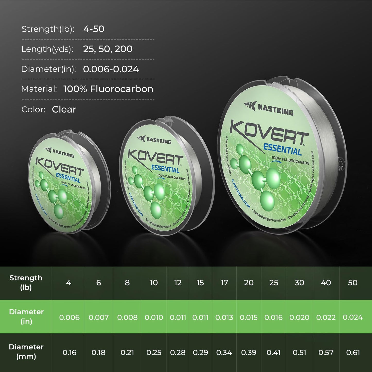 KastKing Kovert Essential 100% Fluorocarbon Fishing Line,8LB,50Yds