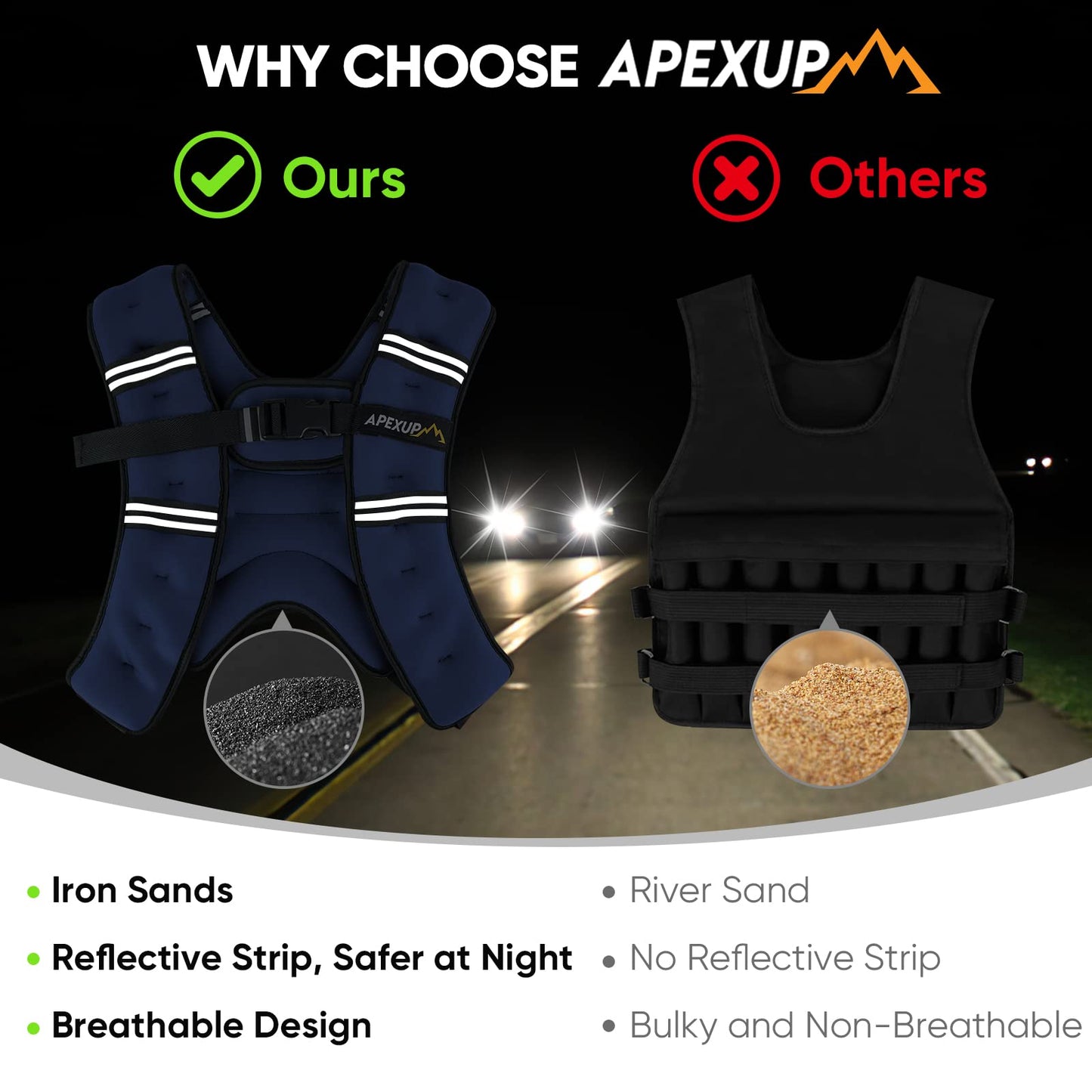 APEXUP 10lbs Weighted Vest Men Women, Weight Vest for Women Workout Equipment for Strength Training Running (Blue)