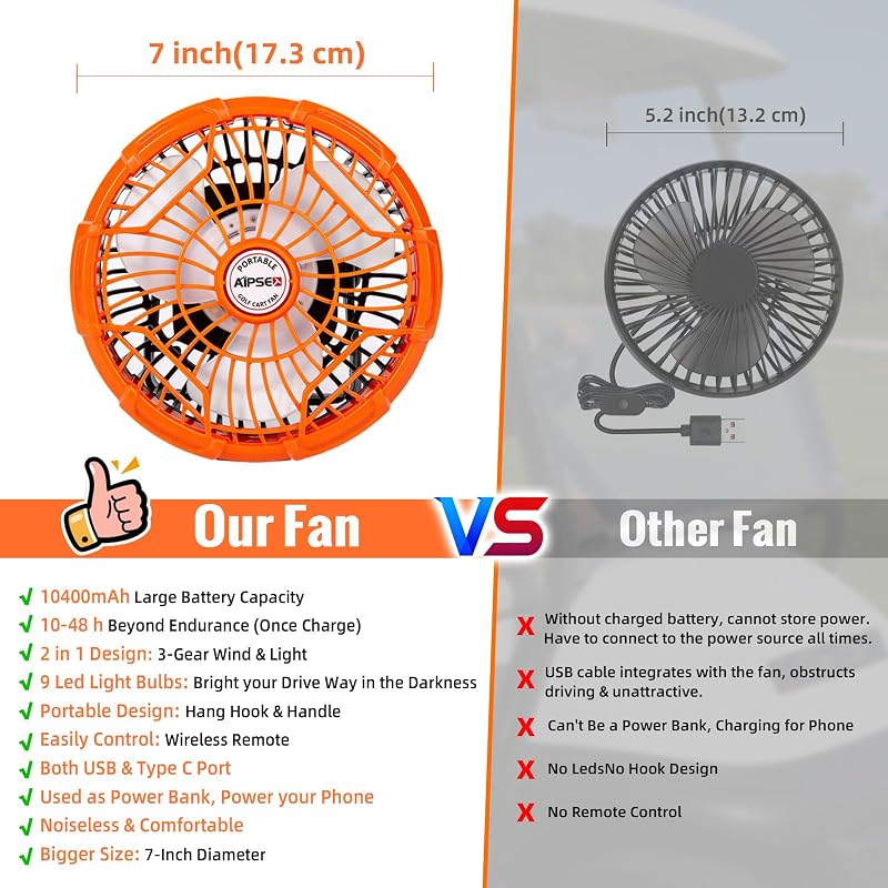 AIPSET Magnetic Golf Cart Fan 48 Hrs Runtime, 10400mAh, LED Lights, Universal Fit 1