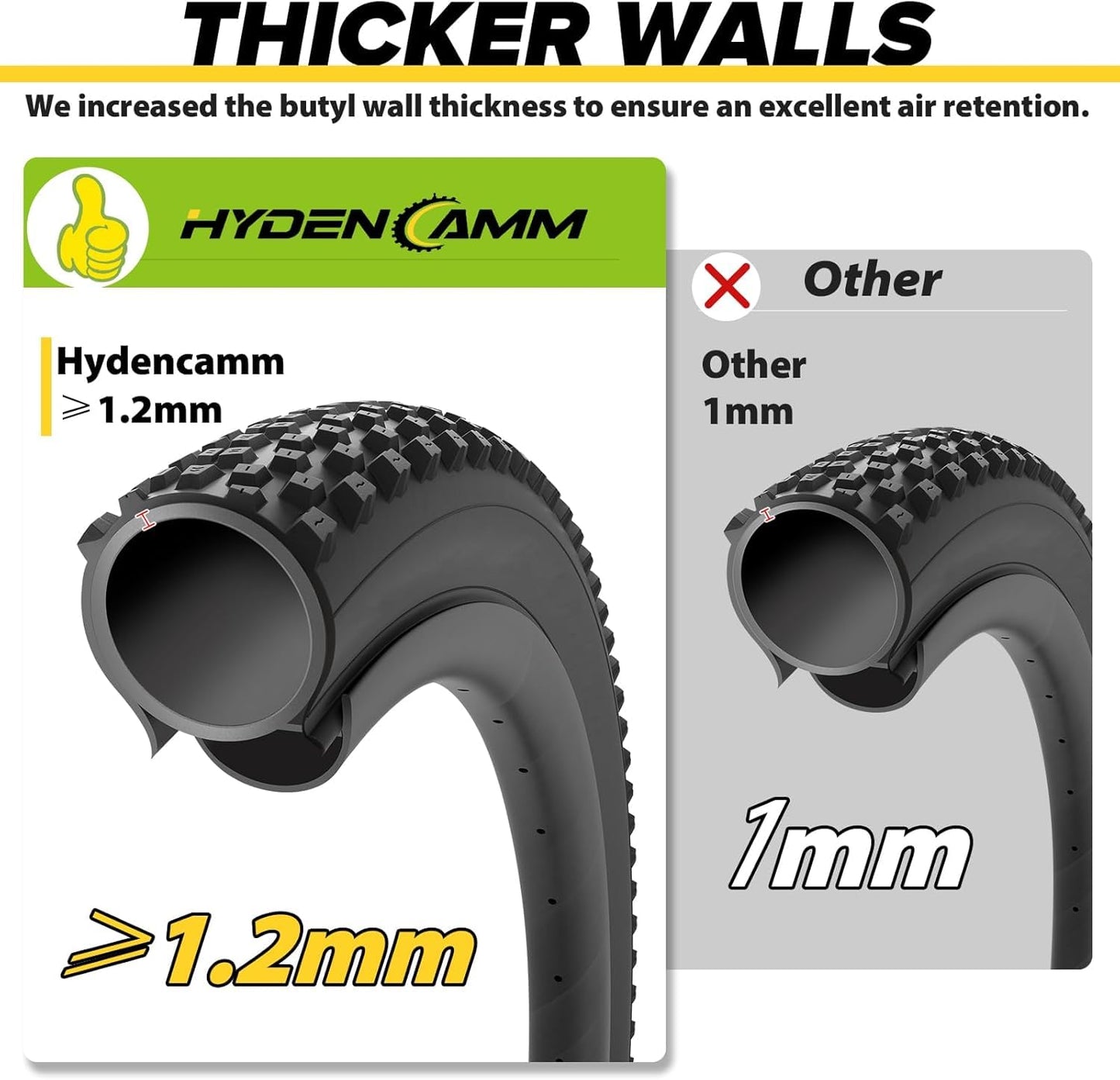 2 Pack 20x4 Fat Tire Bike Inner Tubes with AV 32mm Valve, Premium Butyl Rubber 20 x 3.5-4.5" Inner Tube with 2 Tire Levers, 20 x 4.0 Fat Tire Tube for Road/Mountain/E Bike by Hydencamm(2 of One Size)