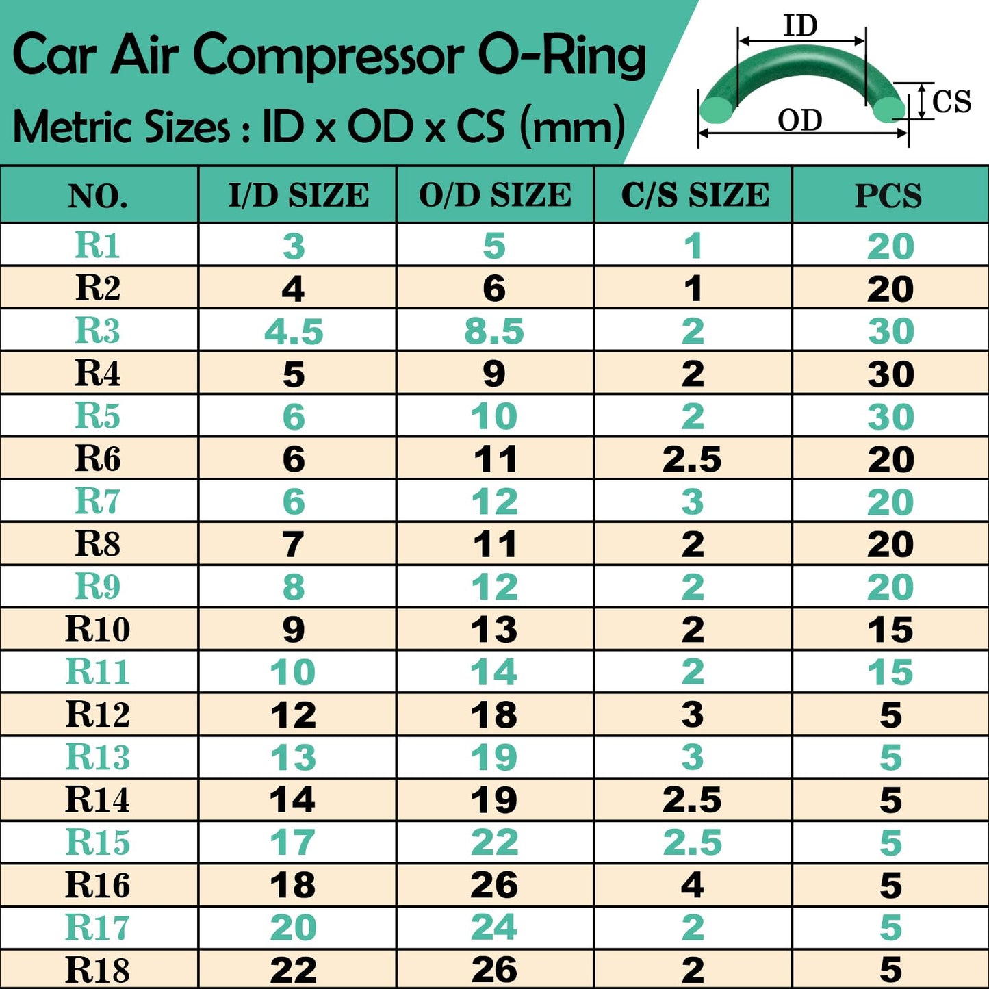 XBVV 595 Pcs Metric and SAE Air Conditioning O-Ring Kit for Automotive A/C, Compressor and Professional Faucet Plumbing Seal O Rings Repair with O-Ring Picks,Resist Oil and Heat