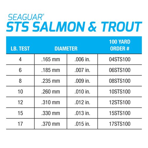 Seaguar STS Trout/Steelhead 100% Fluorocarbon Fishing Line 6lbs, 100yds Break Strength/Length - 06STS100