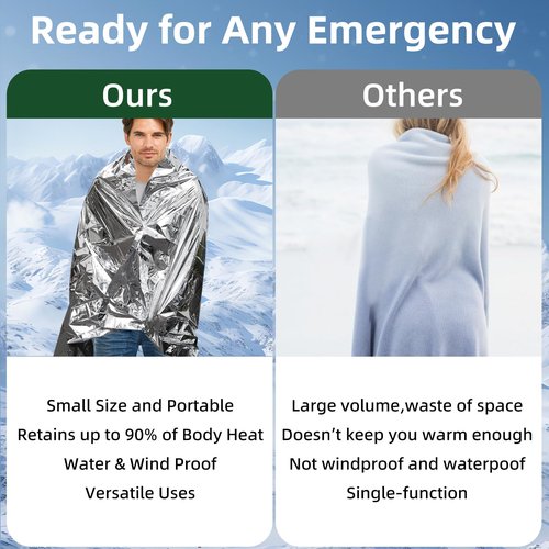 4 Pack Emergency Blanket, Premium Mylar Bankets, Thermal Blanket for Camping, Space Blankets Survival, Foil Blankets for Warmth, Heat Reflective Blanket for Outdoors, Hiking, Marathons, First Aid