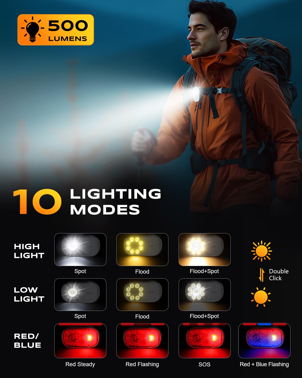 Cuvccn 500LM Ultra Bright Mini EDC Flashlight Rechargeable, 10 Modes Running Lights for Runners with Spot & Flood Light, IP65 Waterproof Small Clip on Flashlight for Walking, Camping, Hiking, Work