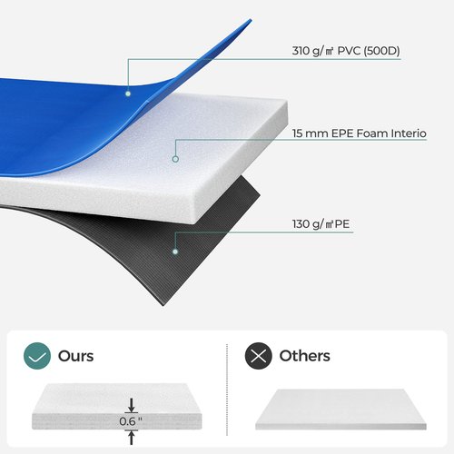 SONGMICS 14 Feet Trampoline Safety Pad USTP14FT