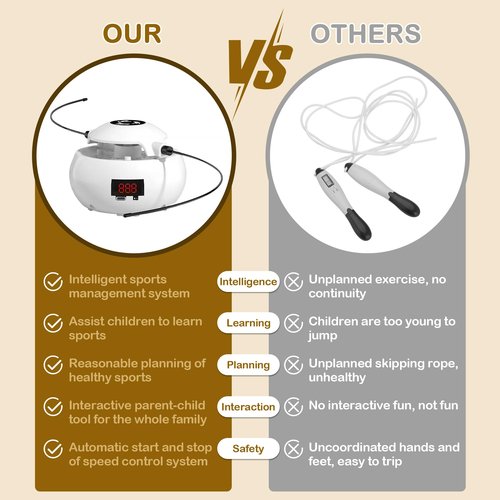lfcforldx Smart Jump Rope, Fitness Skipping Rope, Free your hands, Workout Jump Ropes for Home Gym, Jumping Rope Counter for Exercise for Men, Women, Kids
