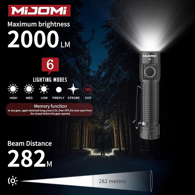 2000 Lumen Rechargeable Flashlight - 6 Modes, Type-C, IPX4 Waterproof, Compact EDC