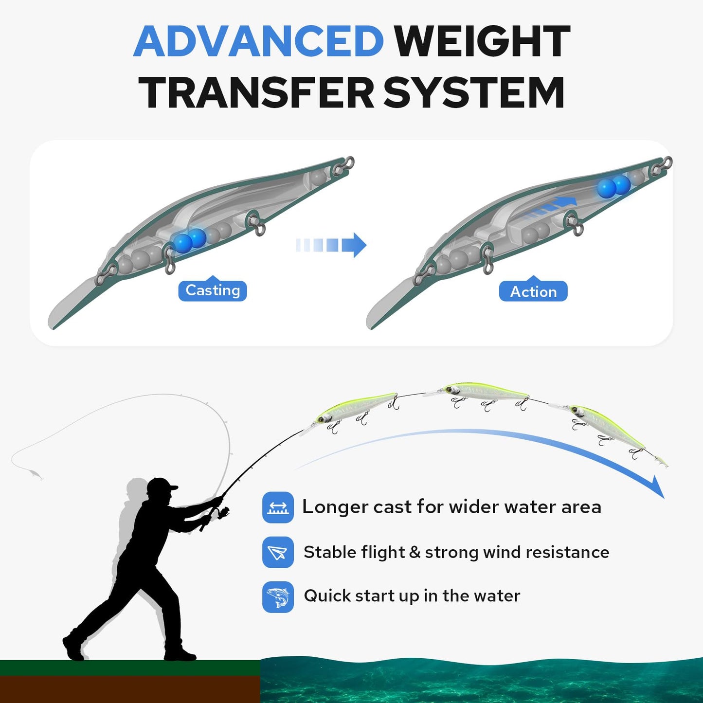 TRUSCEND Suspending Jerkbait Fishing Lures, Precision-Engineered Minnow with Sound, Flash & Irresistible Action, Cast Farther, Glow Brighter and Rattle Louder Jerkbaits for Bass Walleye Pike Catfish