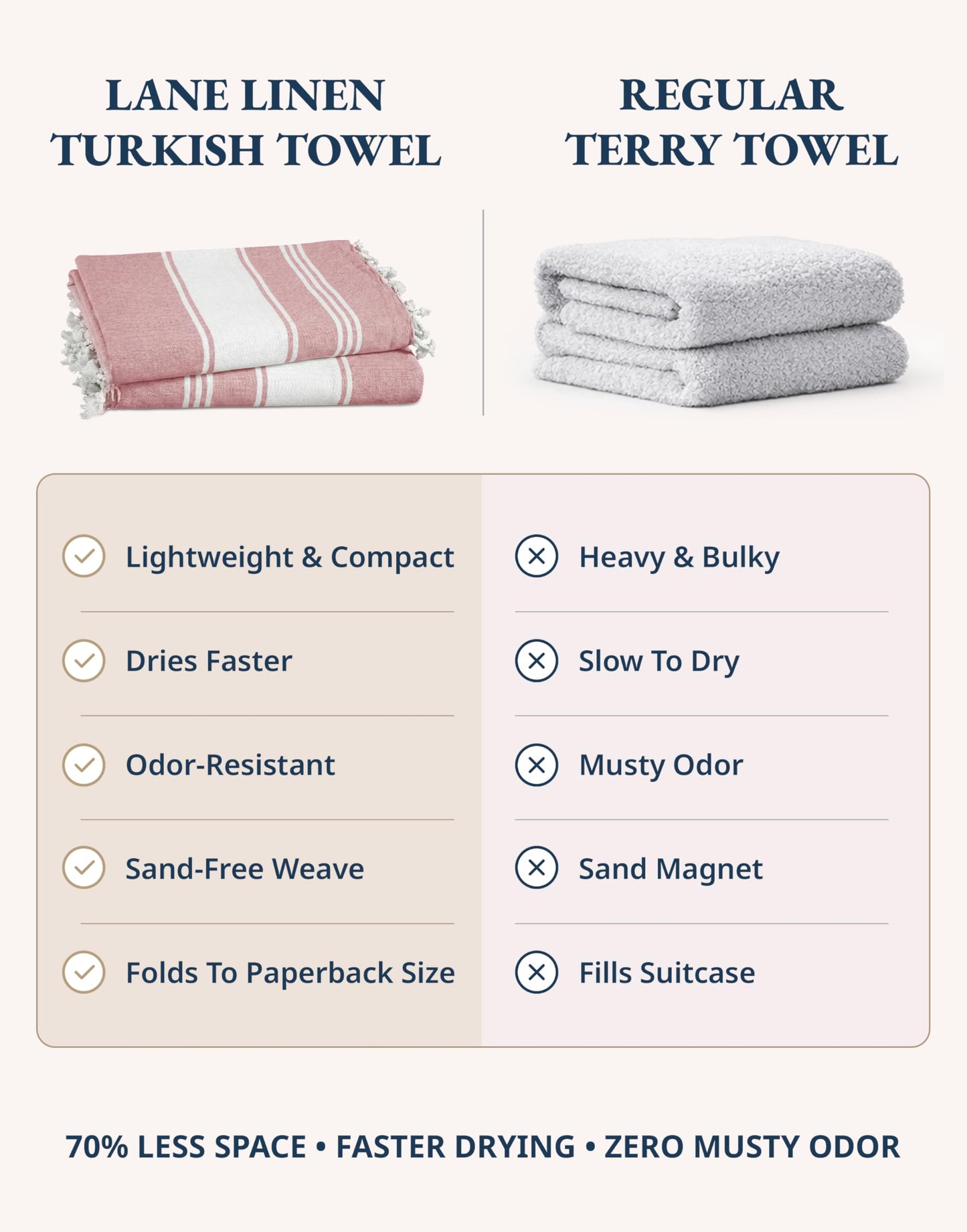 LANE LINEN Beach Towel Set of 4, Turkish Beach Towel Set, Pre-Washed Pool Towels, Quick Dry Travel Beach Towel, Extra Large Beach Towels Oversized, 39"x71" - Cashmere Rose