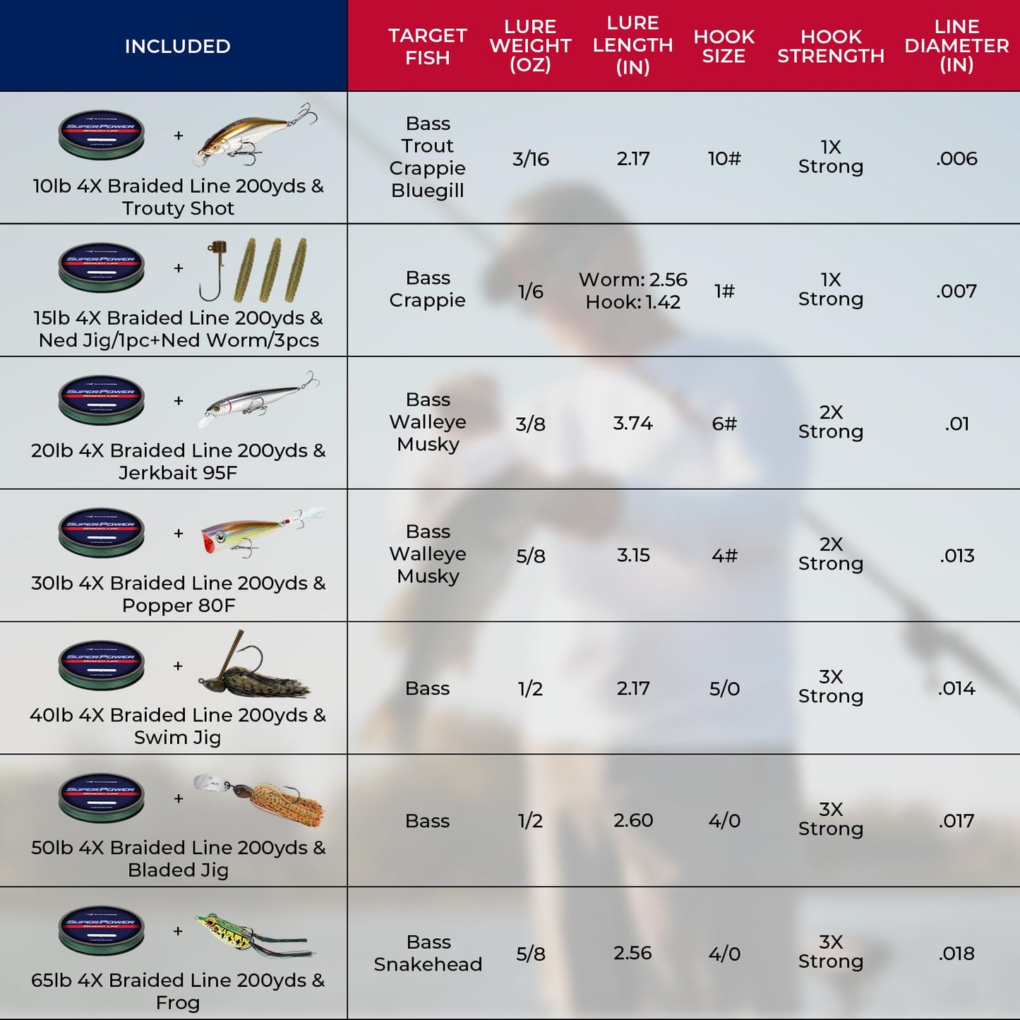 KastKing Superpower Braided Fishing Line Texas Edition - 20lb 4X 200yds with 3.7" Suspending Jerkbait, Minnow Fishing Lure with Ball Bearing Weight Transfer, Ideal for Bass, Walleye & Musky Fishing