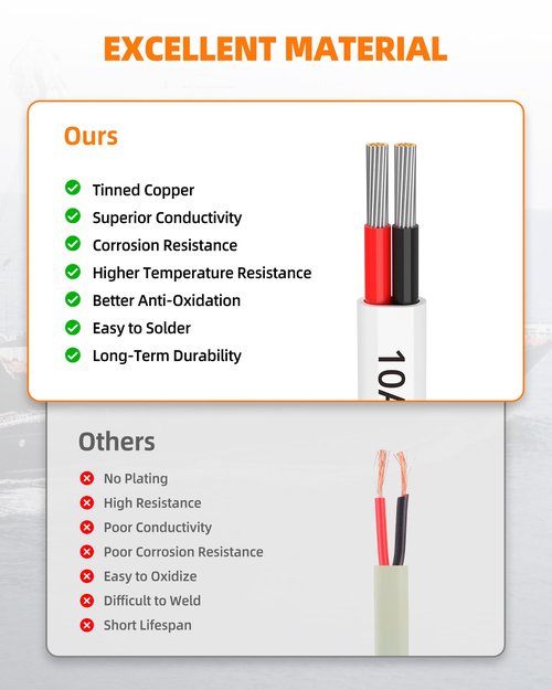 CONEPY 10 Gauge Marine Wire, 10/2 Duplex Marine Grade Cable, IP68 Waterproof/Oxygen-Free Tinned Copper Stranded PVC 10 AWG Wire for Boat, Automotive, RV, Solar, LED Strips (30FT/9M)