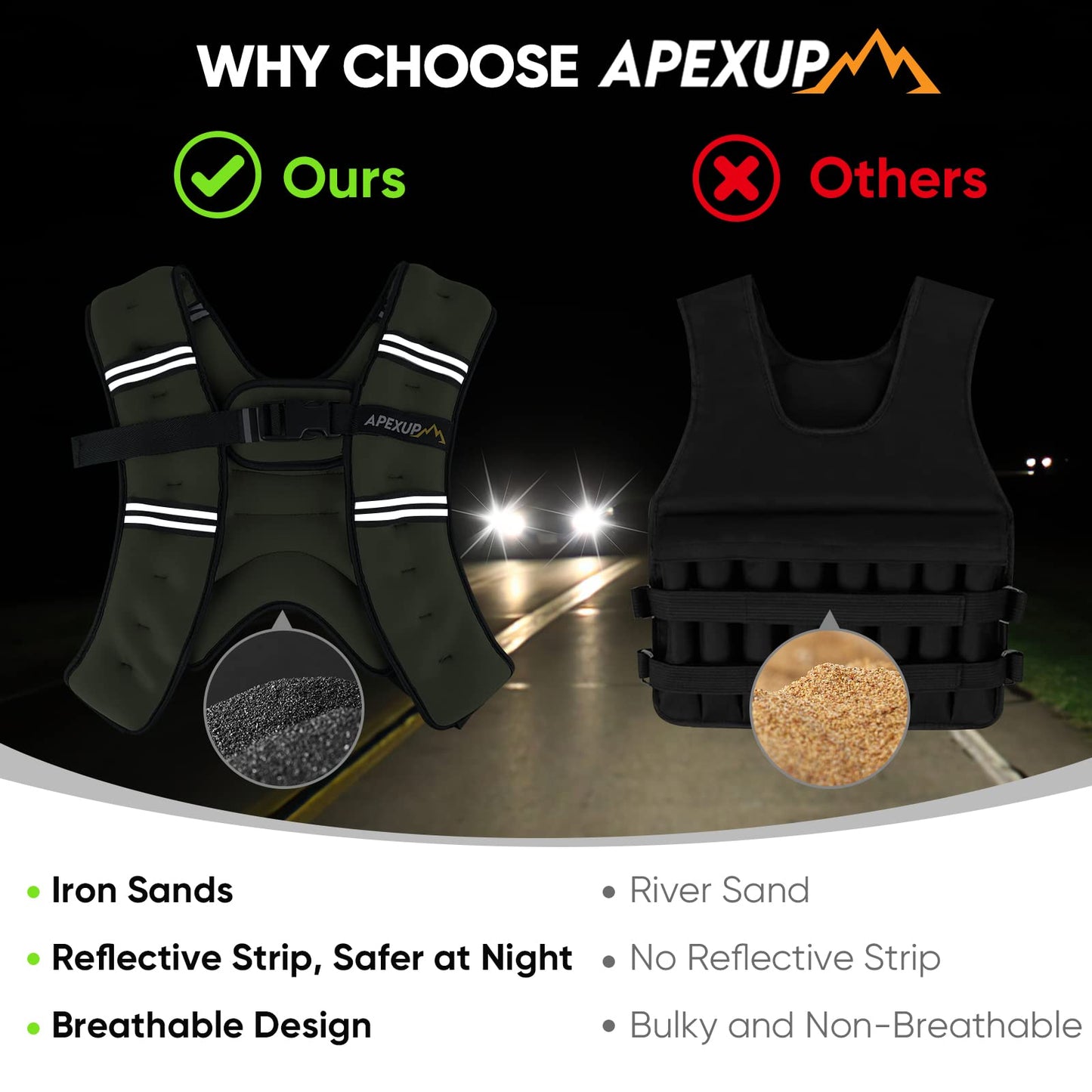 APEXUP 10lbs Weighted Vest Men Women, Weight Vest for Women Workout Equipment for Strength Training Running (Green)