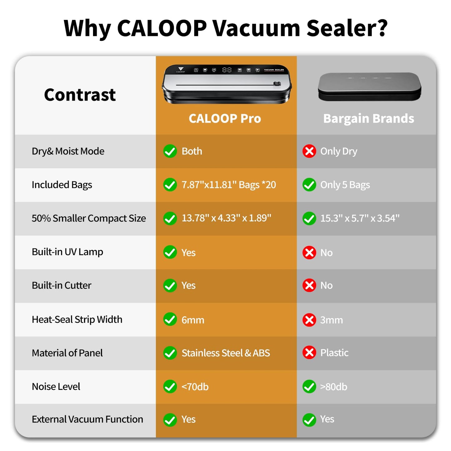 CALOOP Food Vacuum Sealer Machine with 20 Seal Bags, 80 Kpa Powerful Food Saver for Kitchen Storage, Dry/Moist Modes, Digital Countdown Timer, Compact Lightweight, Build-in Cutter