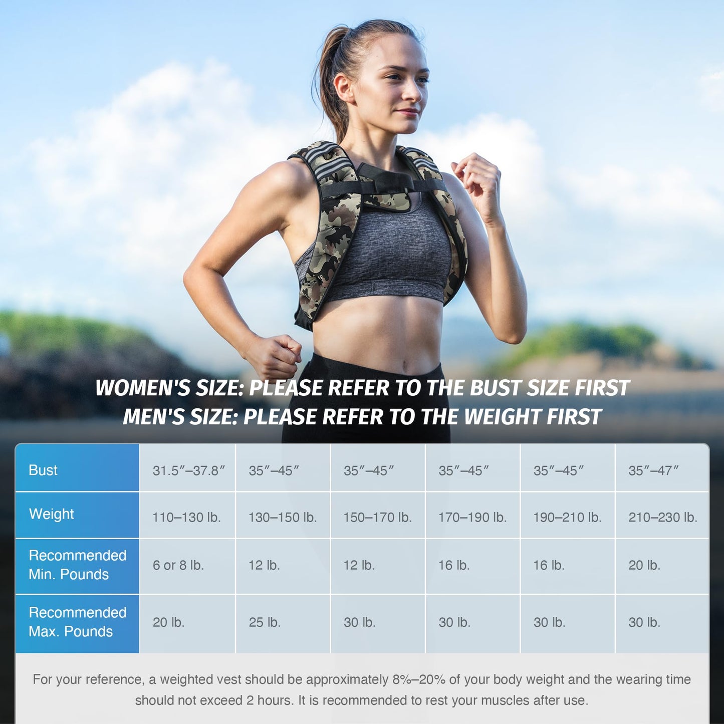 ZELUS Weighted Vest, 6lb/8lb/12lb/16lb/20lb/25lb/30lb Weight Vest for Men Women with Storage Pocket & Reflective Strips for Workout Strength Training Running Muscle Building, Desert Camo (30 lb)