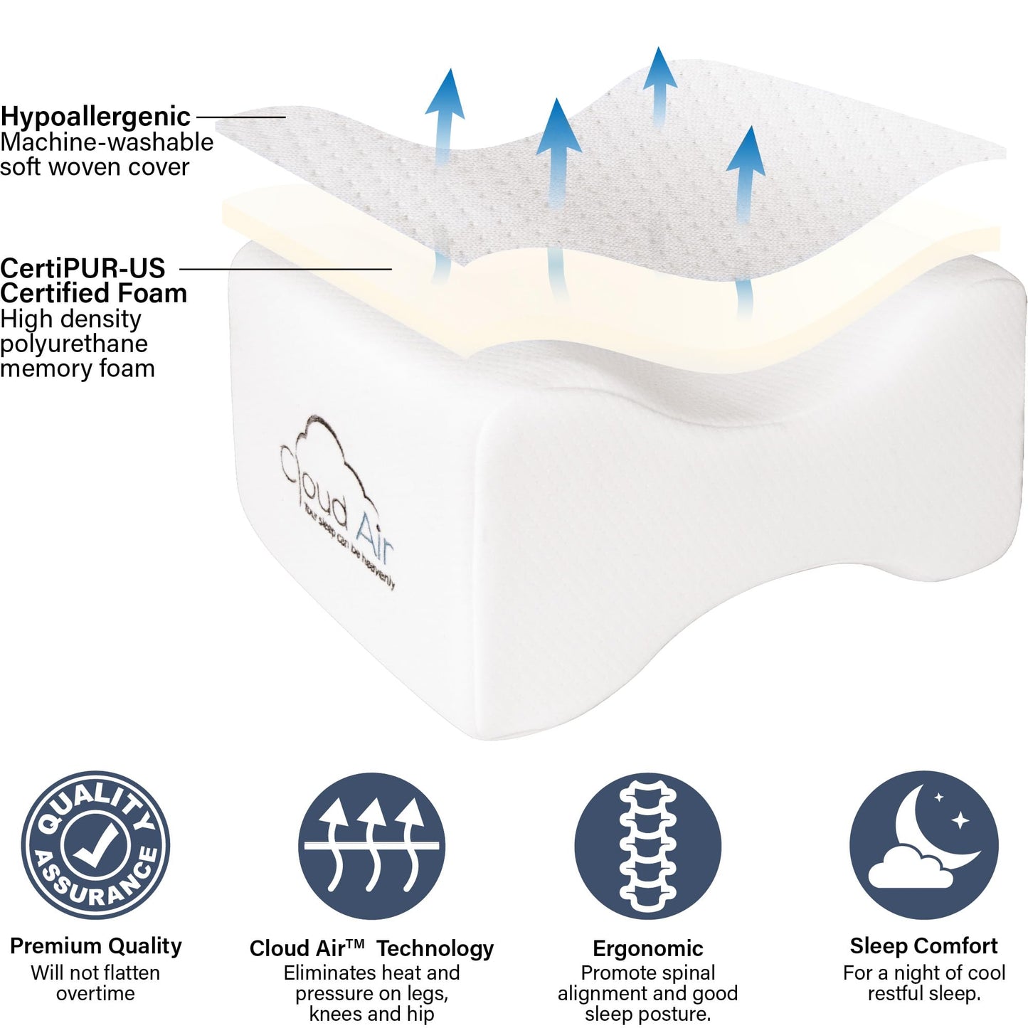 Vaunn Medical Cloud Air Side Sleeper Memory Foam Knee Pillow and Leg Positioner Cushion to Soothe Back, Leg and Hip Discomfort