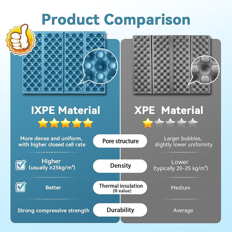 Stadium Seat Pad - Foldable IXPE Insulated Camping Cushioned Mat (Blue 1PC)