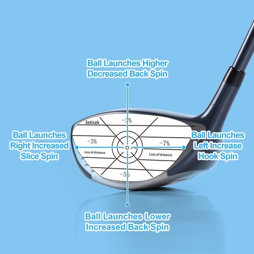 Seticek Golf Impact Tape Set 300Pcs, Self-Teaching Sweet Spot and Consistency Analysis, Golf Club Impact Stickers for Woods Irons and Putters Each 100 Pcs,Useful Training Aid Improve Ball Striking