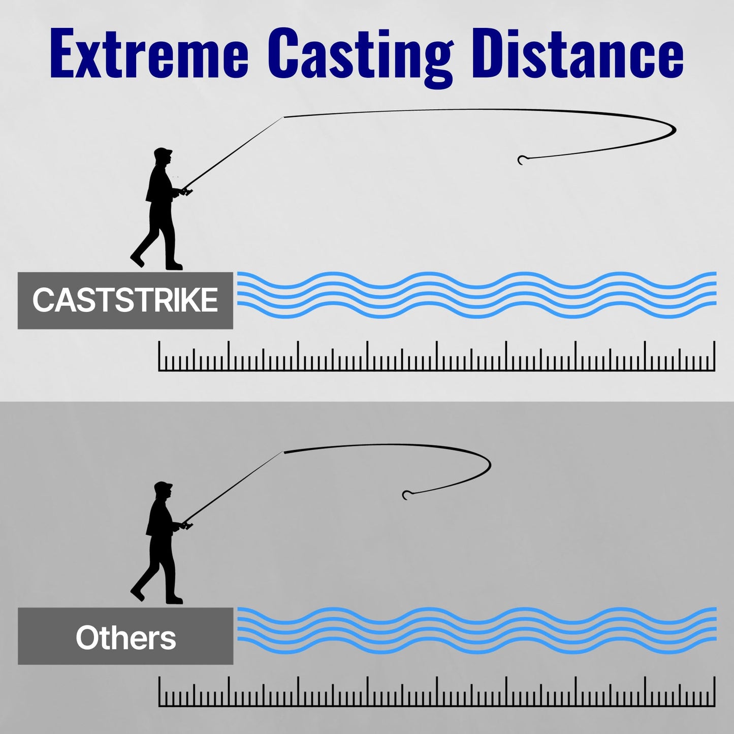 CASTSTRIKE Braided Fishing Line Zero Stretch Smooth Casting High Strength and Abrasion Resistant Super Braid for Saltwater Freshwater Bass Catfish Trout Carp Fishing 100 Percent PE x8 Strand
