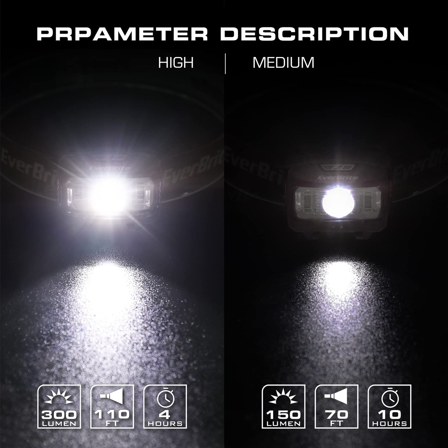 EverBrite Headlamp, 2 Pack Kids Headlamp with Red Light and Memory Function, Head Lamp for Adults and Kids with 5 Modes, Bright Headlamps for Camping, Running, Christmas Gifts, Batteries Included