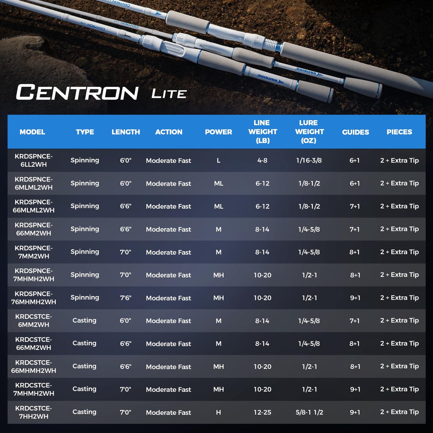 KastKing Centron Lite Twin Tip Spinning Rods,6'0", Mod Fast, Light