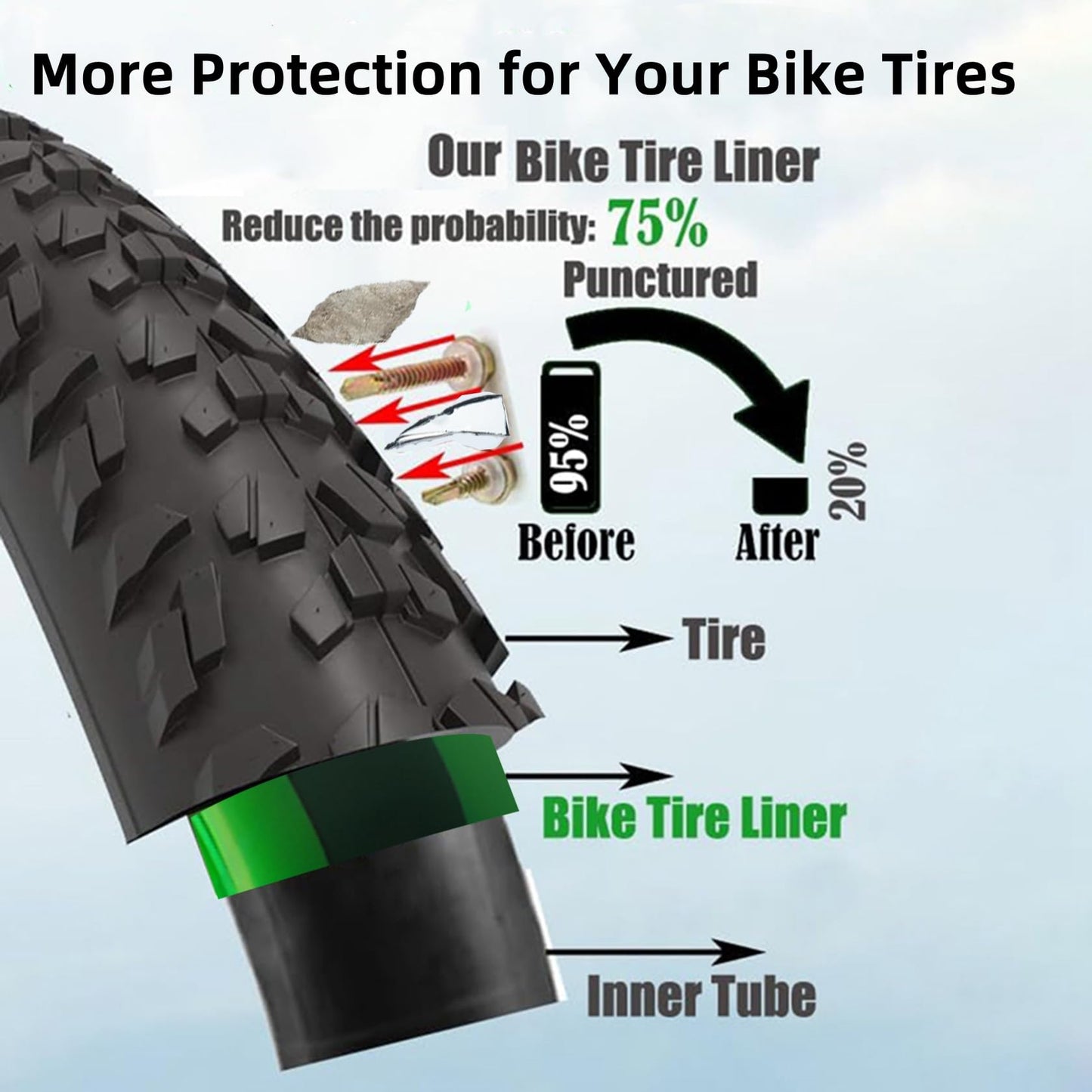 2 Rolls Bike Tire Liner Protection Strip, Road & Mountain Bike Tube Flat Protector Puncture Proof TPU Tire Liner (Green and Black, 23 * 1.0 * 2300mm)