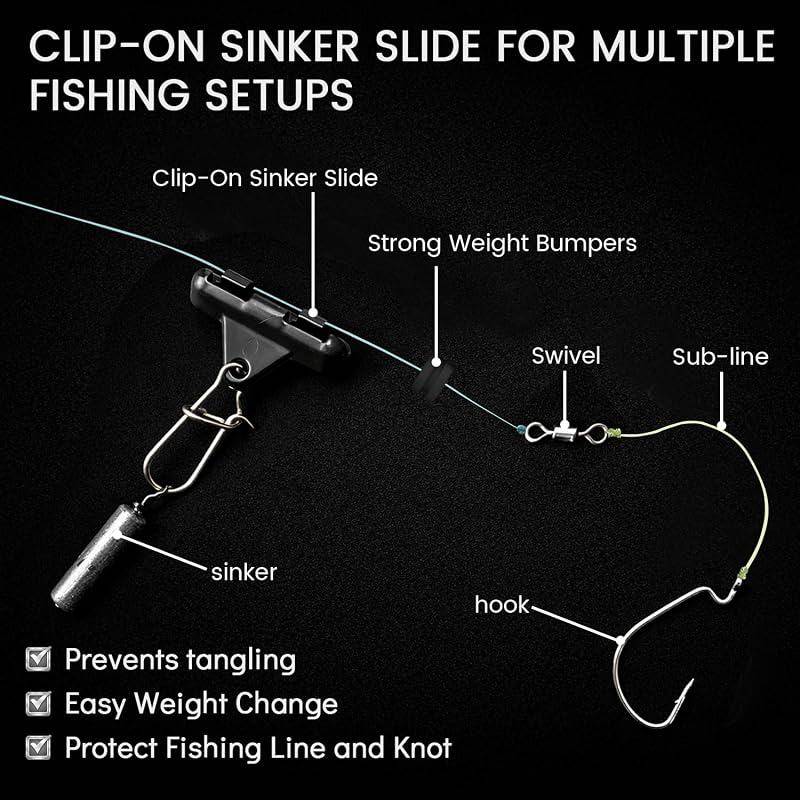 Vipfish Sinker Slides with Weight Bumpers - No-Twist Clip-On Sinker Slider for Easy Weight Change (Green, 36+36 pcs) Catfish Carolina Rig