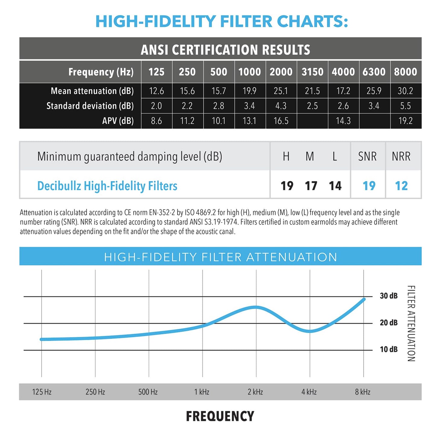 Decibullz Moldable Ear Plugs for Concerts, High Fidelity Hearing Protection for Noise Reduction & Sensitivity, Noise Cancelling Earplugs Perfect for Musicians, Recording Artists, Festivals