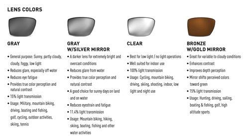 Magpul Radius Sunglasses Outdoor and Shooting Eyewear, Flat Dark Earth Frame / Clear Lens, Non-Polarized