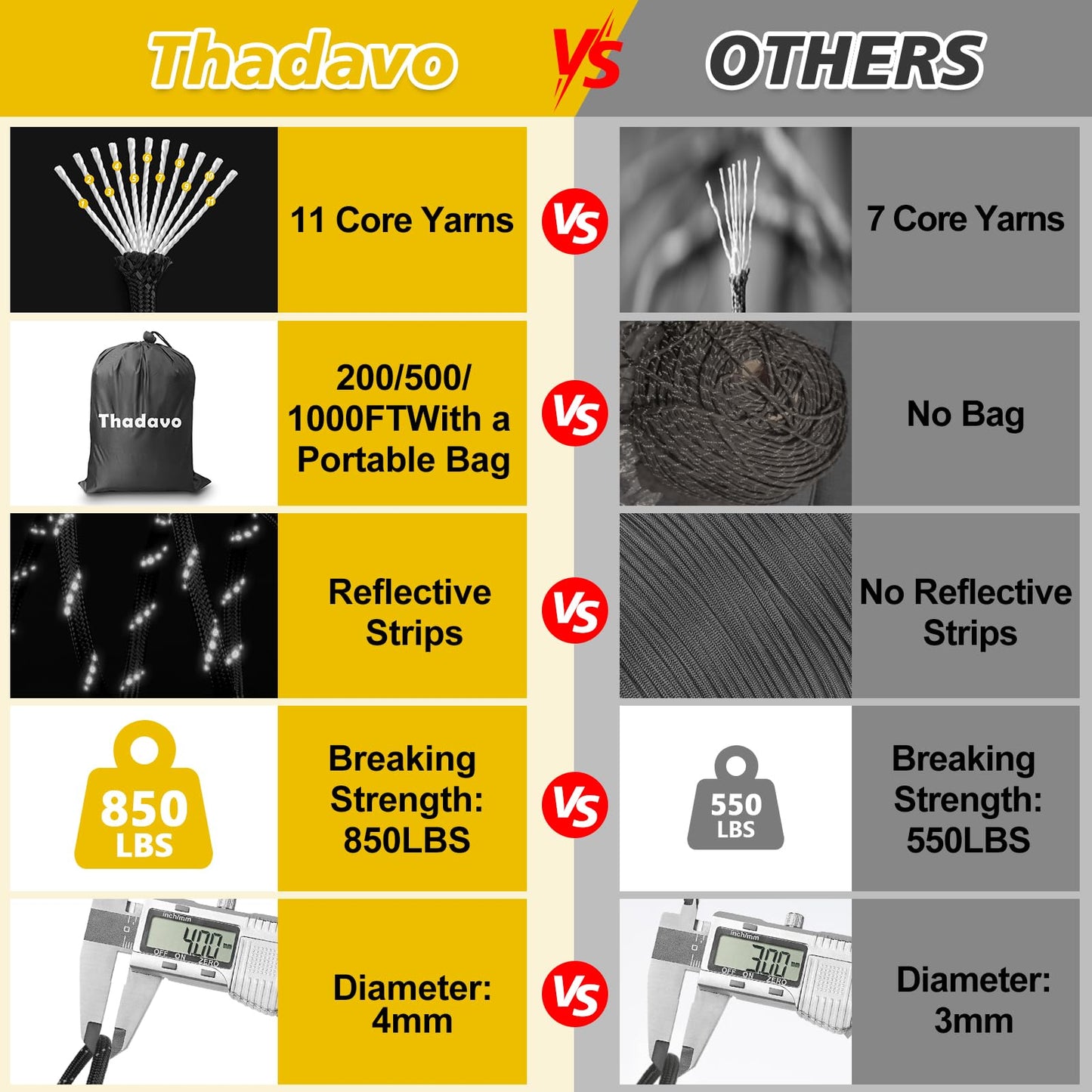 Thadavo Reflective Paracord Rope 850Ib, 50/100/200/500/1000ft 4MM 11 Strand para Cords Lanyard Utility Parachute Cord for Tent Camping Hiking Fishing Survival Clothesline DIY Projects, Black 50FT