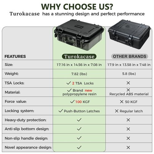 Turokacase Pistol Gun Case for Multiple Handguns ??TSA Approved Travel Pistol Case with 2 TSA Locks, Pre-cut Heavy Duty Waterproof Hard Shell Gun Case with Silica Gel Canister