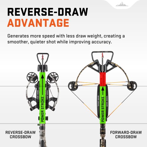 Wicked Ridge Fury 410 De-Cock, ACUdraw De-Cock, RangeMaster Pro