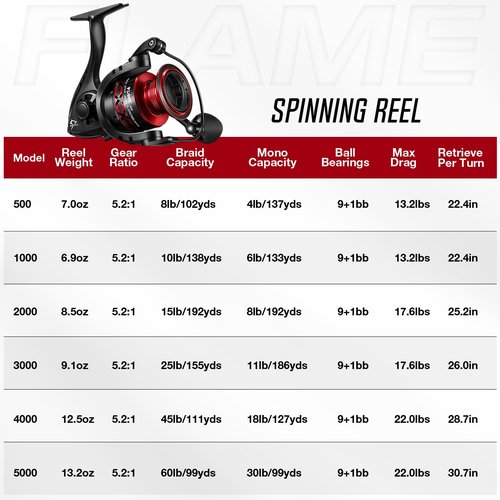 Piscifun Flame Spinning Reels, Lightweight 9+1BB Ultra Smooth Spinning Fishing Reels, Carbon Fiber 19.8Lbs Max Drag, 1000, Red