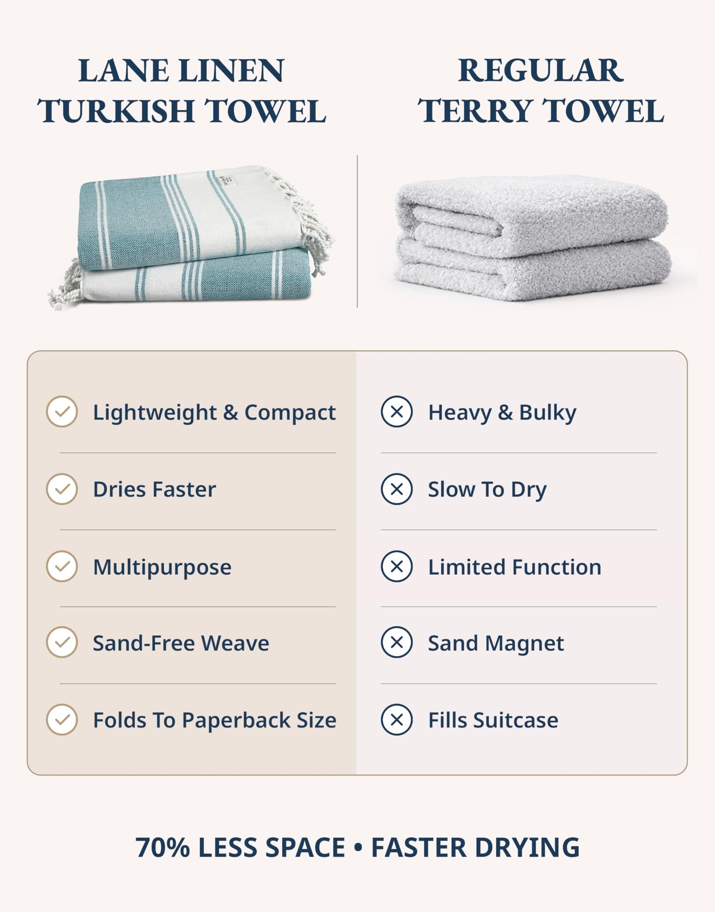 LANE LINEN 4 Pack Beach Towels – Oversized, Pre-Washed, Quick Dry, Sandproof, Lightweight & Absorbent Travel Towels – Extra Large Pool/Bath Towel – Multi