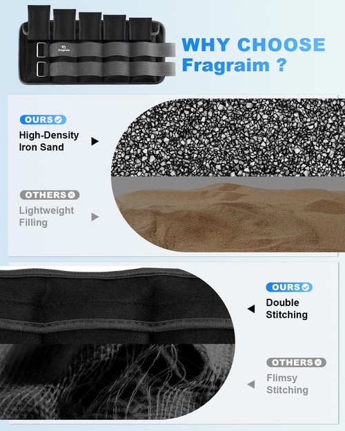 Fragraim Adjustable Ankle Weights 1-20 LBS Pair with Removable Weight for Jogging, Gymnastics, Aerobics, Physical Therapy, Resistance Training|Each 2-10 lbs, Total 20LBS, Black
