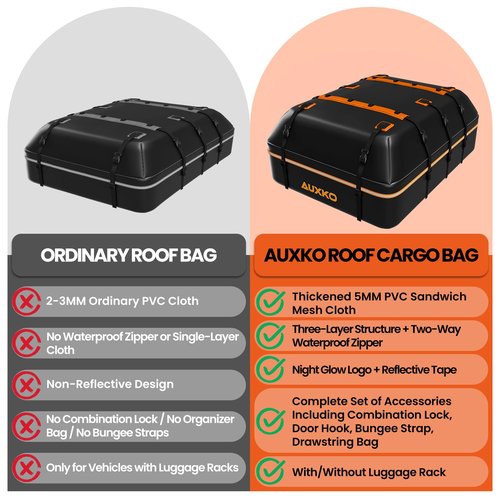 AUXKO 22 Cubic Ft Waterproof Rooftop Cargo Carrier Bag for All Vehicles with/Without Roof Rack, Soft Shell Car Roof Bag with Reflective Strip Includes Anti-Slip Mat, 6 Door Hooks & Combination Lock