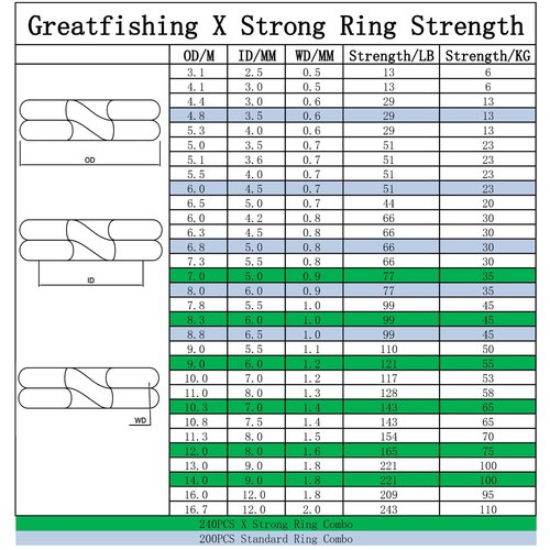 GREATFISHING 200PCS High Strength Heavy Stainless Steel Split Ring Lure Tackle Connector with Fishing Pliers 30lb to 120lb Test
