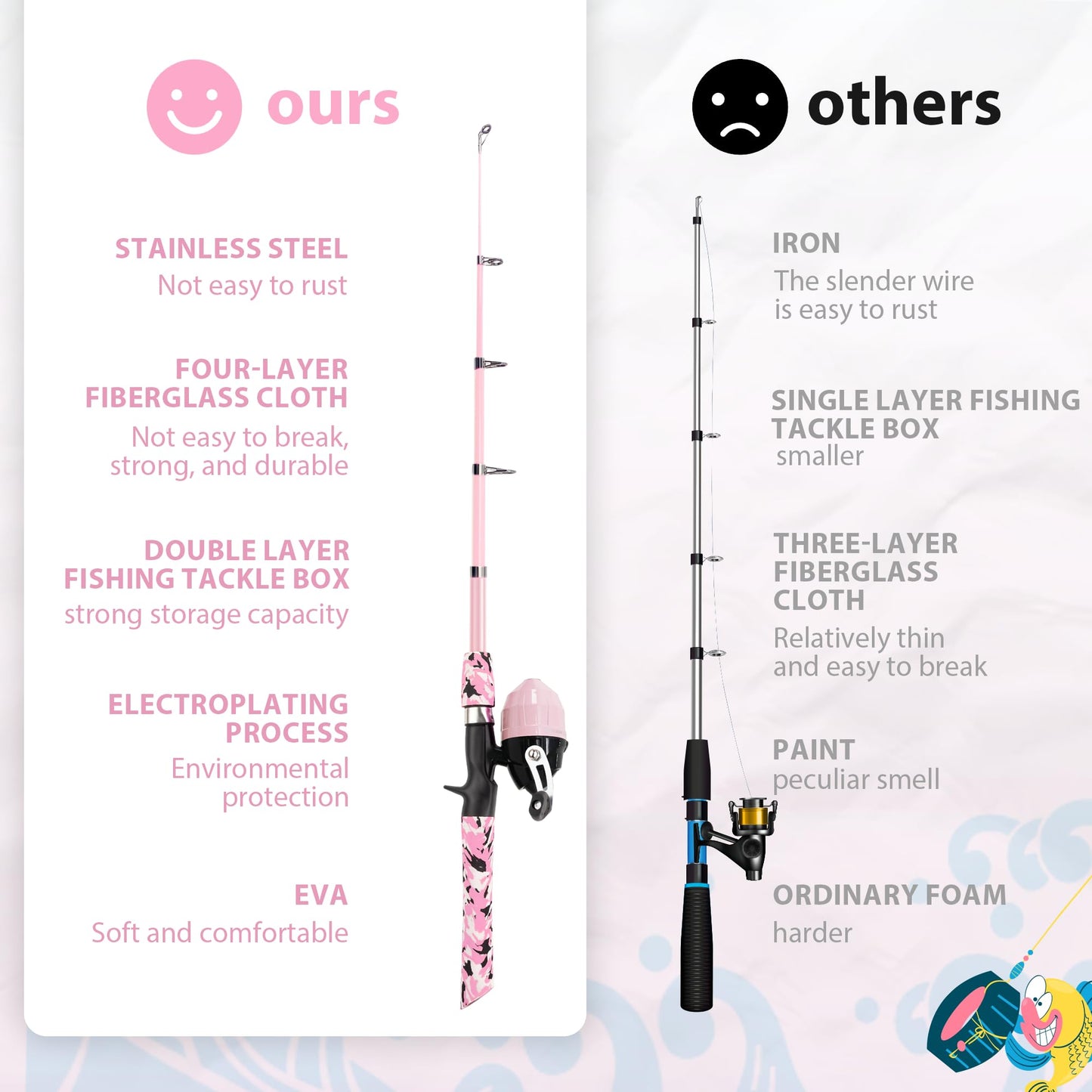 WIDDEN Kids Fishing Pole, Portable Telescopic Kids Fishing Poles for Boys and Girls, Fishing Rod and Reel Combo Kit with Tackle Box, and Fishing Net, Best Fishing Pole for Toddler Youth